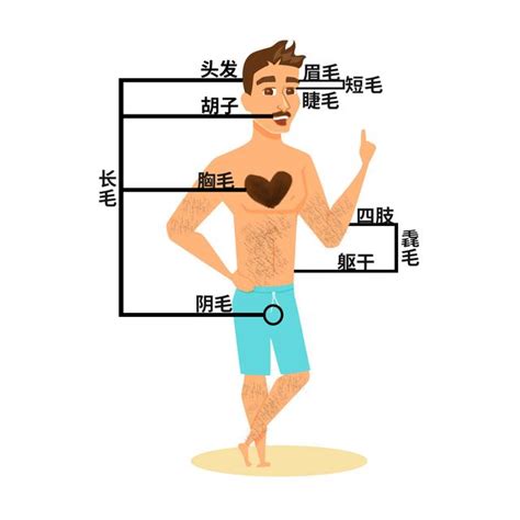 左手 長白毛|身上有一根毛特別長，是長壽象徵，還是癌變前兆？